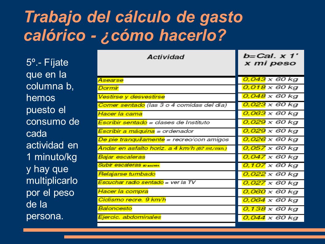 Como calcular o gasto de calorias diarias